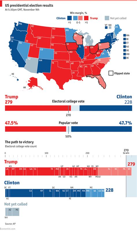 2016 Chart Results .